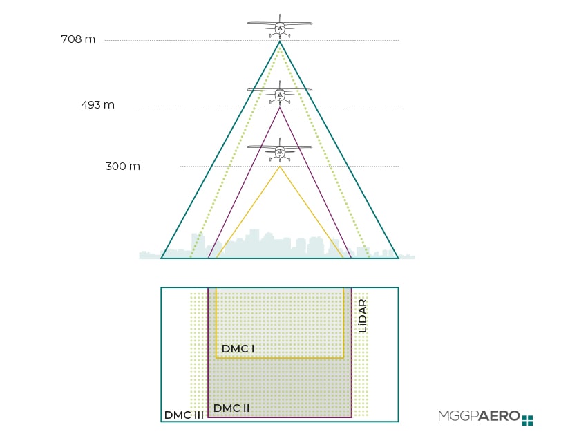 Lidar + orto